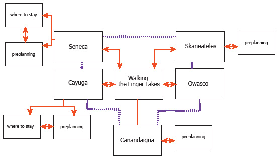 sitemap