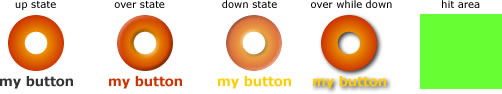 button states