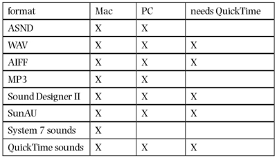 sound formats