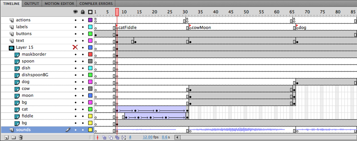 timeline