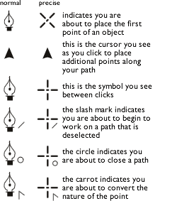 pent tool stages